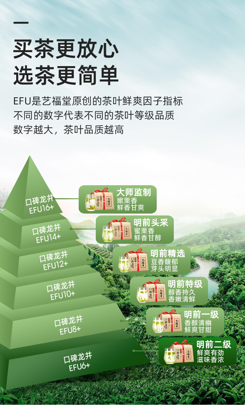 藝福堂口碑龍井茶50g(圖6)