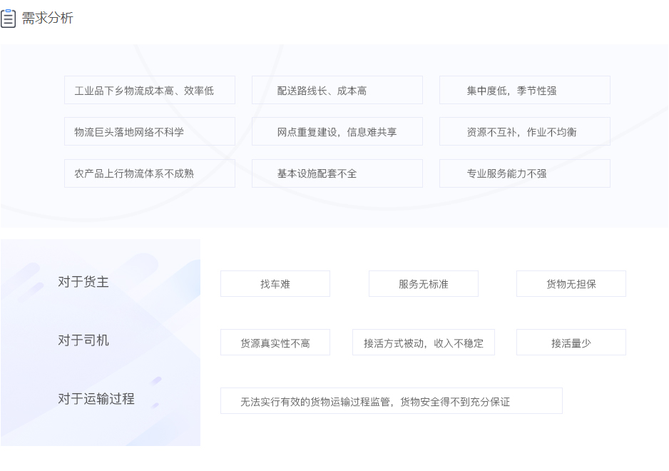 城鄉高效共配系統 城鄉高效共配系統
