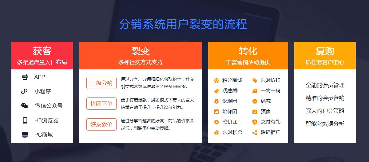 農產品分銷系統 農產品分銷系統