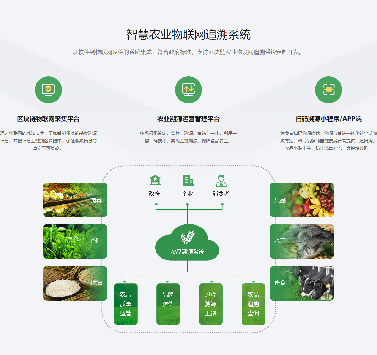 農(nóng)產(chǎn)品溯源系統(tǒng) 農(nóng)產(chǎn)品溯源系統(tǒng)