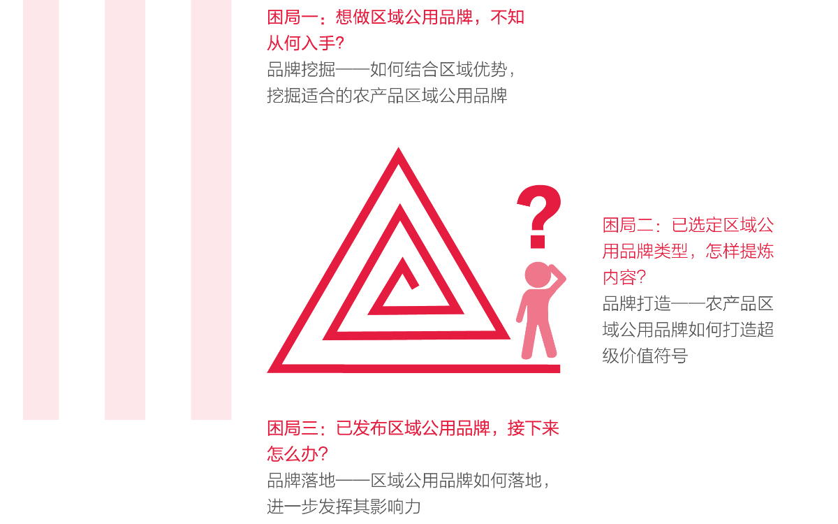 區(qū)域公用品牌 區(qū)域公用品牌