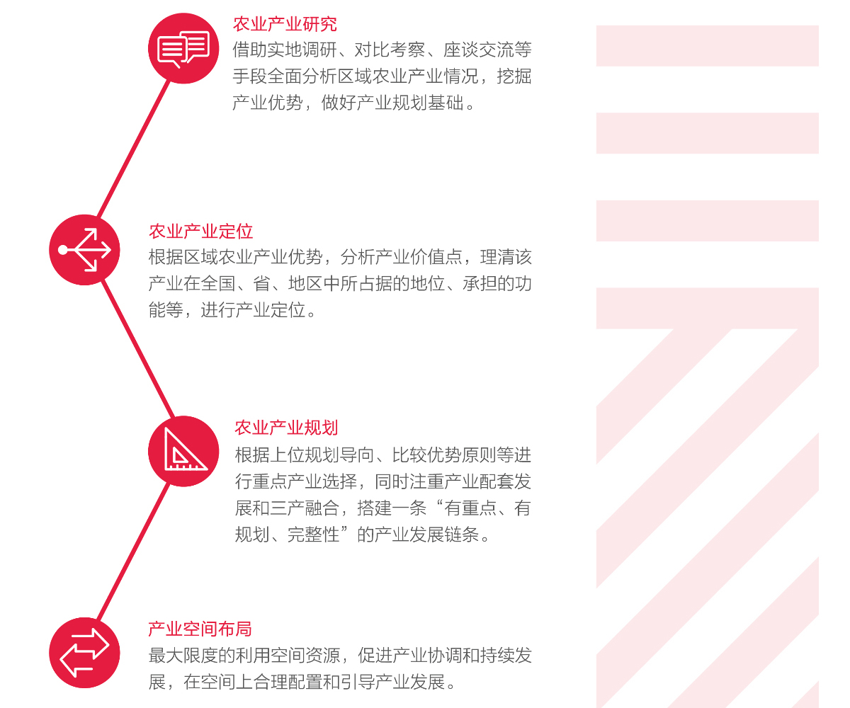 區(qū)域公用品牌 區(qū)域公用品牌