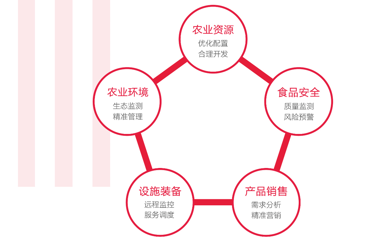 區(qū)域公用品牌 區(qū)域公用品牌